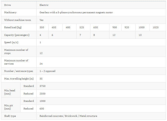 Technical specifications